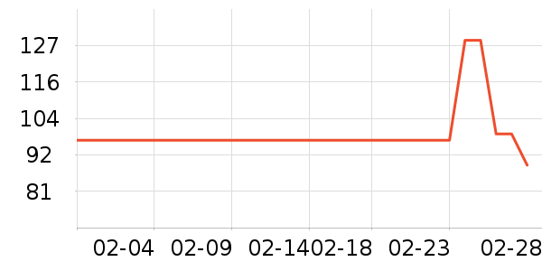 �Լ�������ʷ�۸�