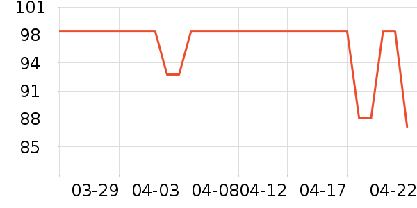 �Լ�������ʷ�۸�