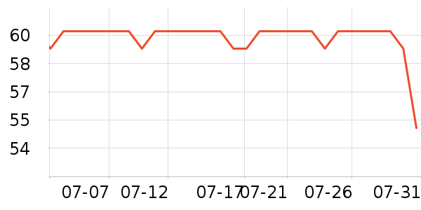 ���������Я���δ���ʷ�۸�