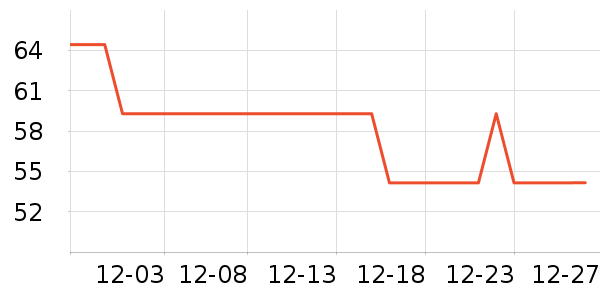 �������ֶ�������ʷ�۸�