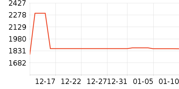 ���������������ʷ�۸�