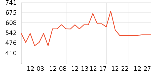 ���������ʷ�۸�