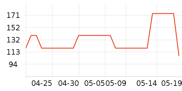 ���˻������п���ʷ�۸�