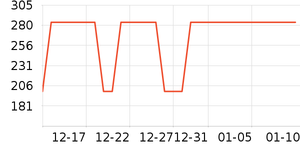 ɭ��Ůʿ��Ь��ʷ�۸�