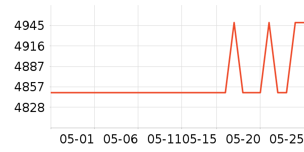 ����һ���������ʷ�۸�