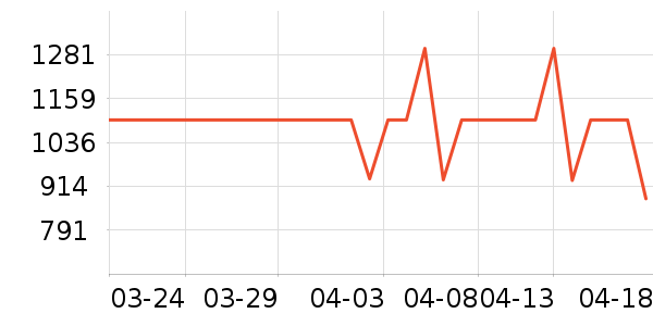 �׼���ͨ���¼���ʷ�۸�