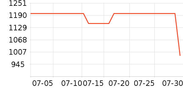 �׼��������¼���ʷ�۸�