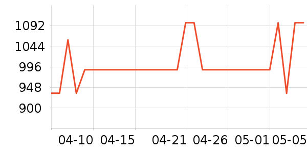 �׼��������¼���ʷ�۸�