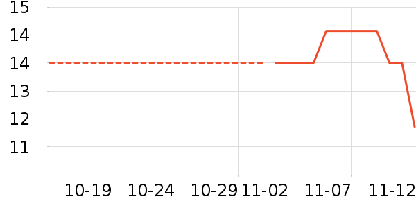 ��ʱ������/Ь��/Χȹ��ʷ�۸�