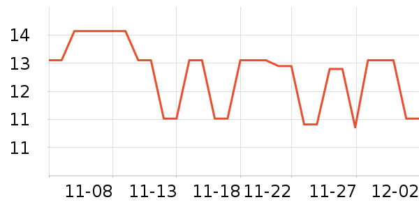 ��ʱ������/Ь��/Χȹ��ʷ�۸�