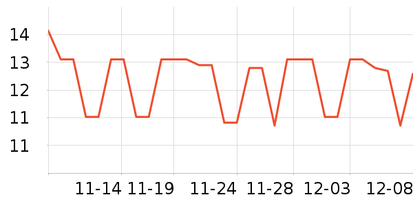 ��ʱ������/Ь��/Χȹ��ʷ�۸�