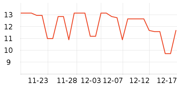 ��ʱ������/Ь��/Χȹ��ʷ�۸�
