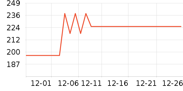 �ȿ�Ԫ������ʷ�۸�