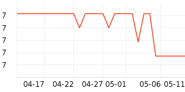 ��ʱ����๤����ʷ�۸�