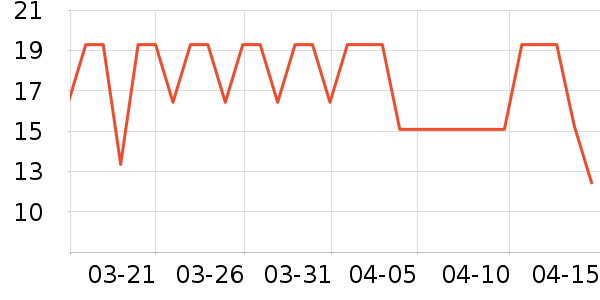 ������Ʒ�ľ���ʷ�۸�