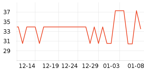 ������Ʒ�ľ���ʷ�۸�