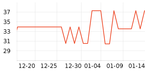 ��Ʒ�ľ���ʷ�۸�