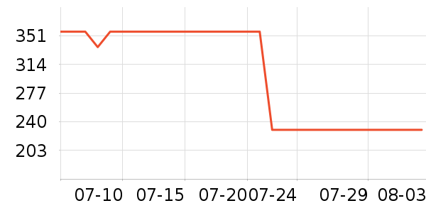 ������װ/�����װ/��̨��װ��ʷ�۸�