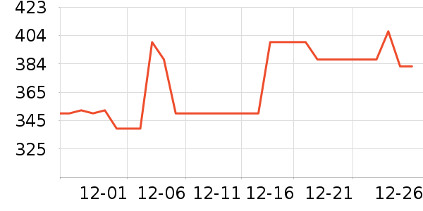 ���´���ˮ����ʷ�۸�