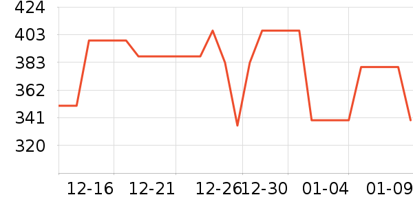 ���´���ˮ����ʷ�۸�