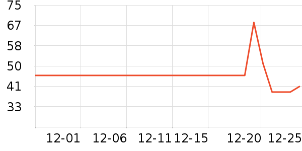 �ڼ�ܰ����Ʒ��ʷ�۸�