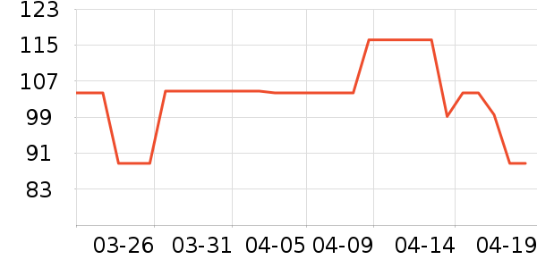 LOVO����/��ϯ��ʷ�۸�
