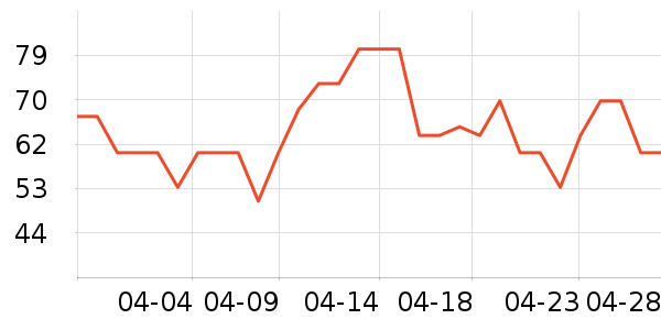 �ʾ���������ʷ�۸�