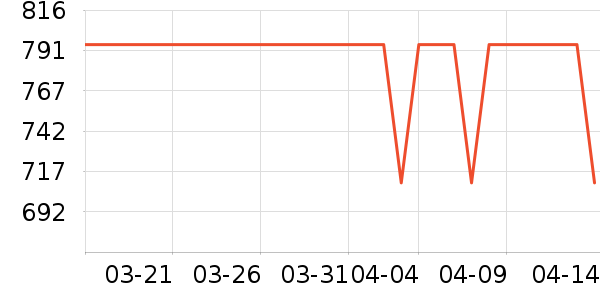 ������Ľ��ˮ��ʷ�۸�