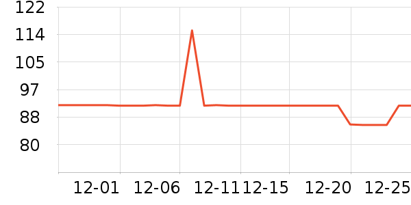 ��������������ά����ʷ�۸�