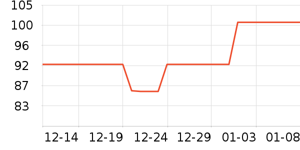 ��������������ά����ʷ�۸�