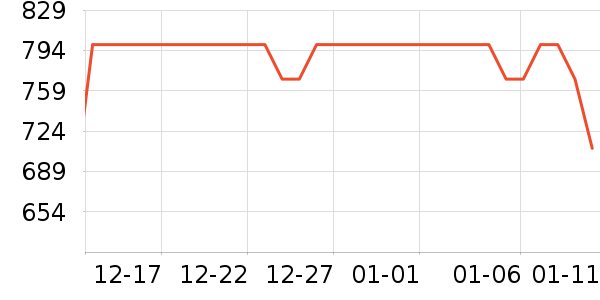 �׼ҵ����Դ��ʷ�۸�