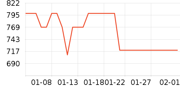 �׼ҵ����Դ��ʷ�۸�