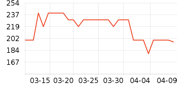 ΰ�״�������������ʷ�۸�