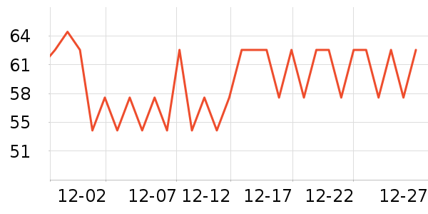 ��ħ�����Ѿ���ʷ�۸�