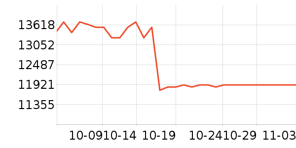 ��֮�ĵ���/΢�������ʷ�۸�