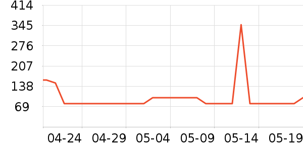 ������ʽPolo����ʷ�۸�