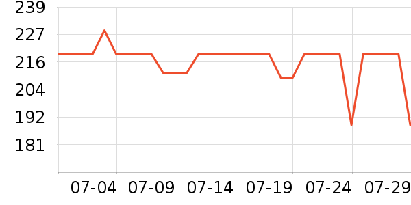 �����ߴ洢����ʷ�۸�