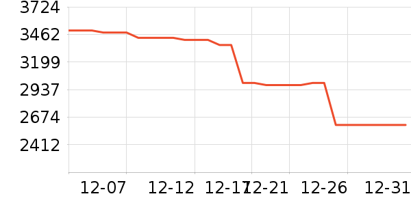 ��ɭ��/ֱ������ʷ�۸�