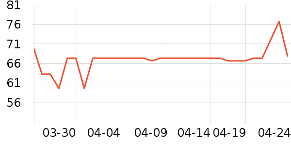 ����������ʷ�۸�