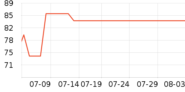 ����������ʷ�۸�