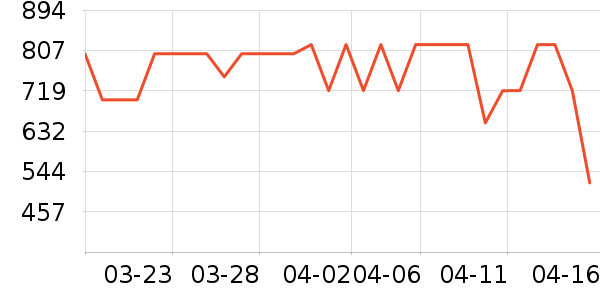 ��ʿ����ɱ������ʷ�۸�