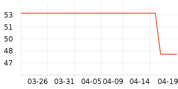 ��ά����è��ҽ�Ʊ�����ʷ�۸�