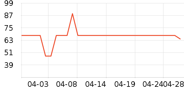 ���ڿɰ�������ʷ�۸�