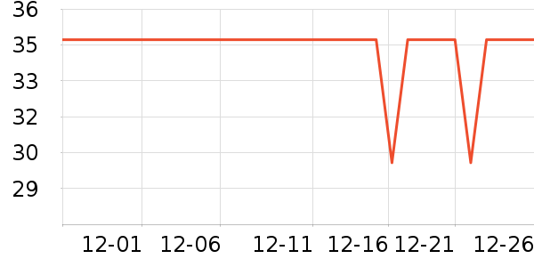 ��������/����ʷ�۸�