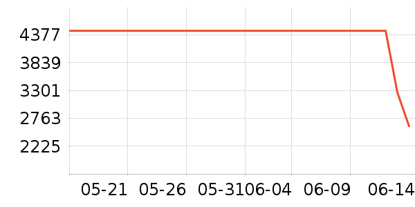 ;�������������ʷ�۸�