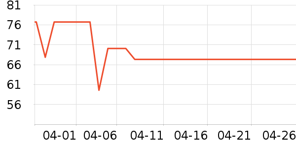 ���ѵ������ʷ�۸�