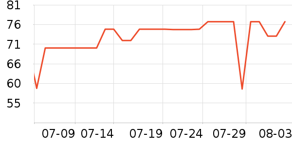 ���ѵ������ʷ�۸�