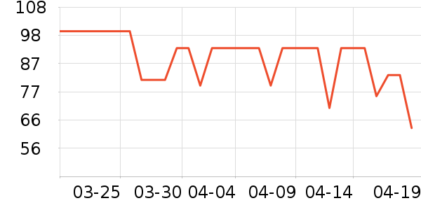 ���ѵ������ʷ�۸�