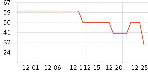 ��������/����ʷ�۸�