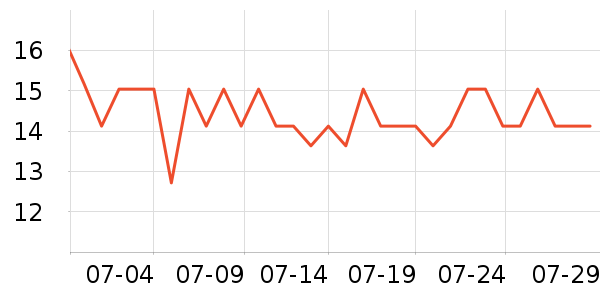 С¹��������ˮ��ʷ�۸�